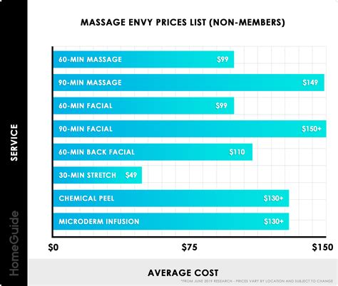 massage envy prices|massage envy pricing list.